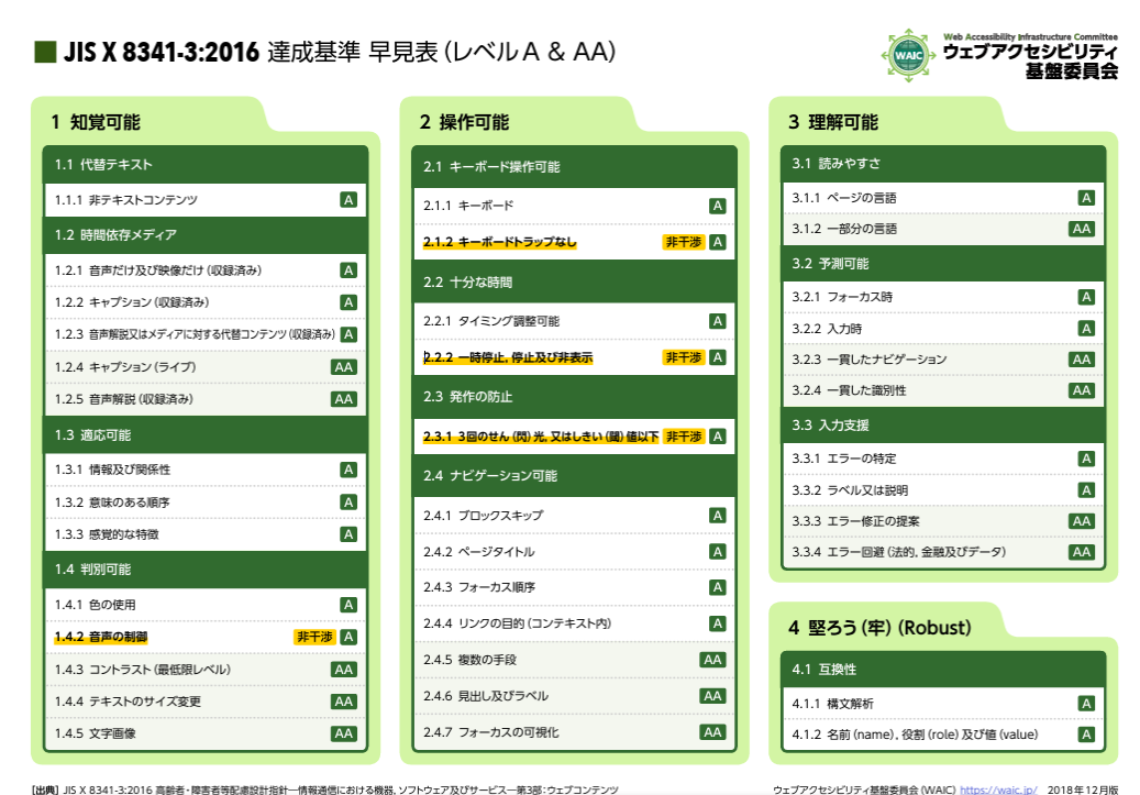 2024年4月から努力義務化】ウェブアクセシビリティの対応